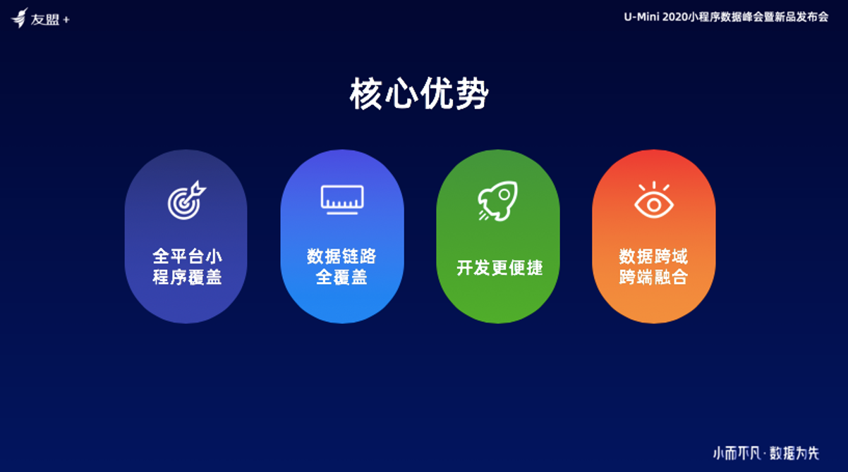 友盟+_晓计划_小程序开发_服务商赋能_企业数字化_数据猿-1