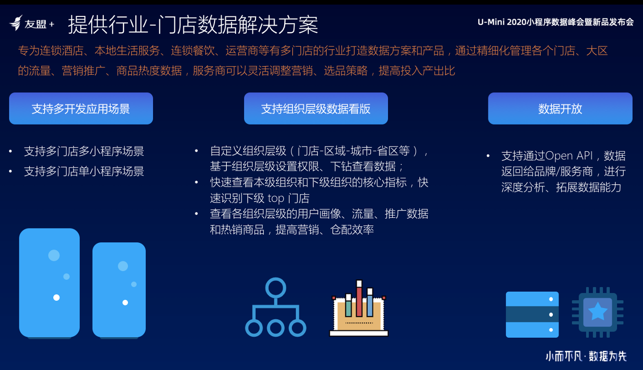 友盟+_晓计划_小程序开发_服务商赋能_企业数字化_数据猿-2