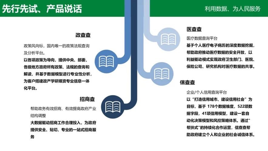 大数据管理局_智慧城市_数字政府-4