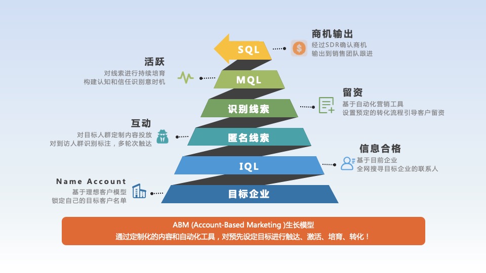 火眼云_融资_ABM-1