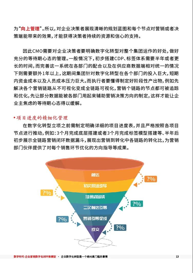 CMO_数字化_闭环模型_投资回报-14