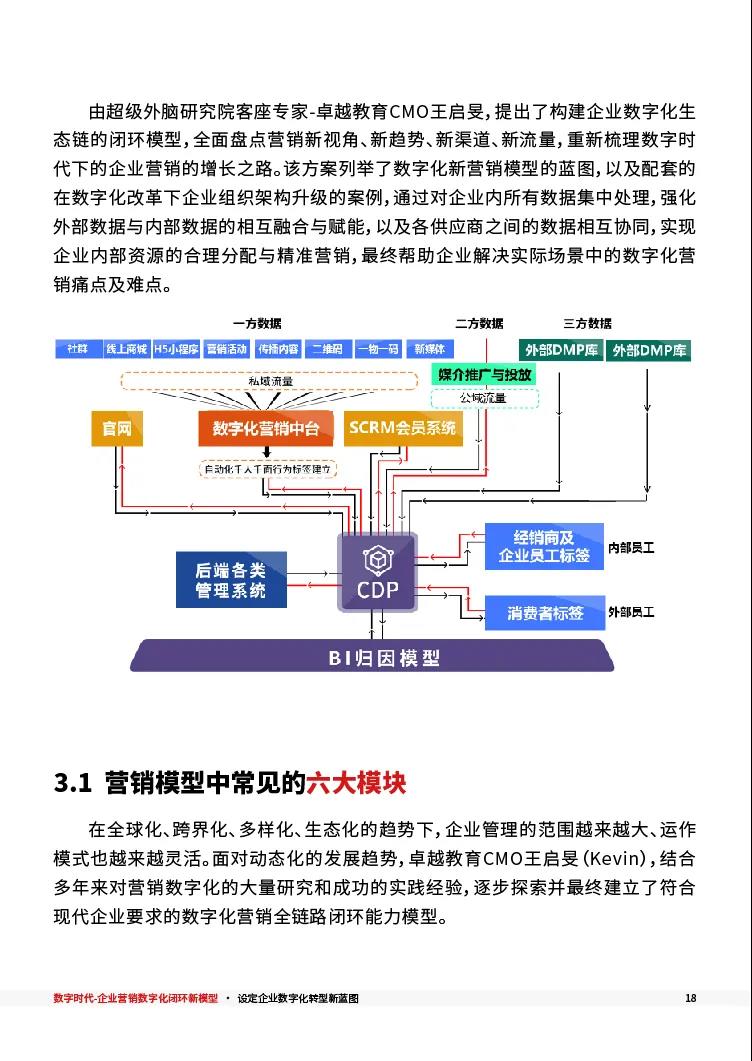 CMO_数字化_闭环模型_投资回报-19