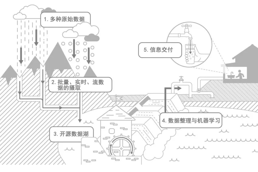 HPCC系统_端到端_数据湖管理_数据猿-1