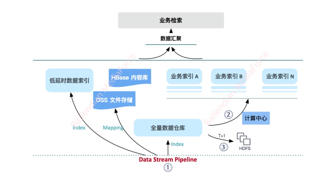 百分点_大数据技术_互联网舆情-7