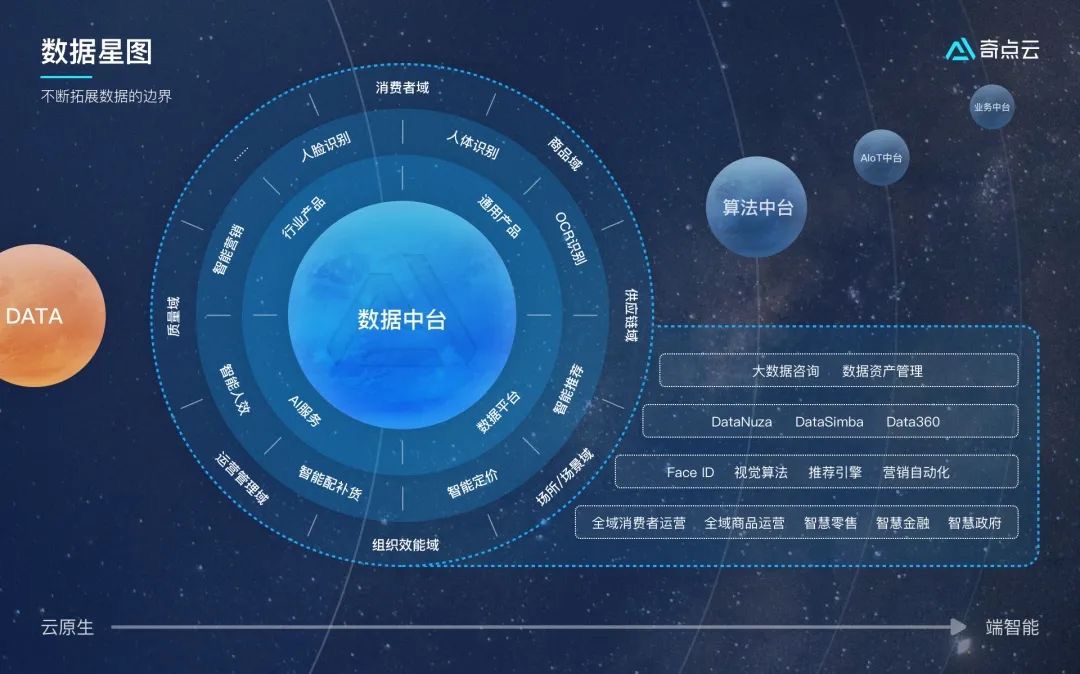 奇点云_融资_数据星图-2