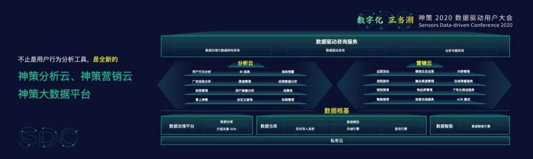 神策数据_驱动用户大会_数字化营销-4