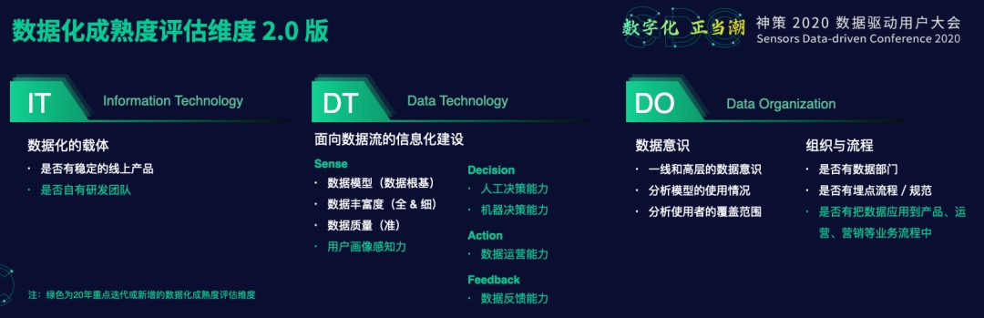 神策数据_驱动用户大会_数字化营销-8