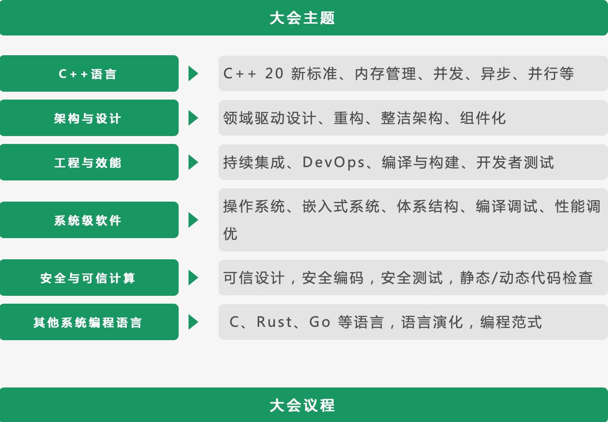 C++_系统软件_技术-4