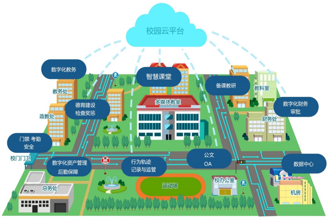 智慧校园_高校_物联网-1