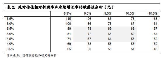 蚂蚁_估值_网贷-2