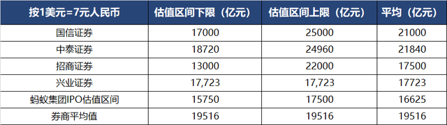 蚂蚁_估值_网贷-4