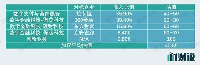 蚂蚁_估值_网贷-6