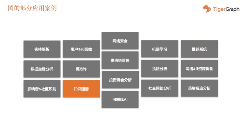 知识图谱_图分析_应用图-1