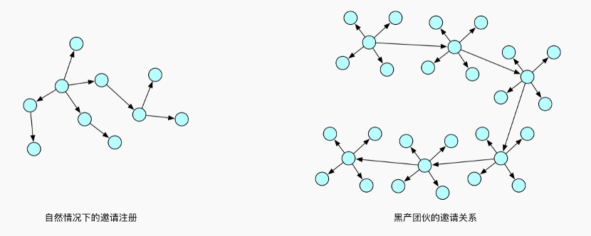 知识图谱_图分析_应用图-3