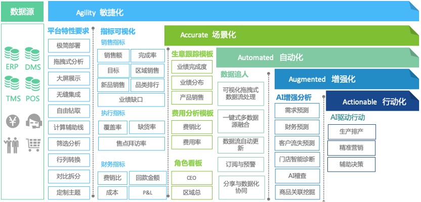 AI_BI_观远数据-3