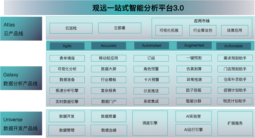 疫情后期_数据猿_观远数据_苏春园-2