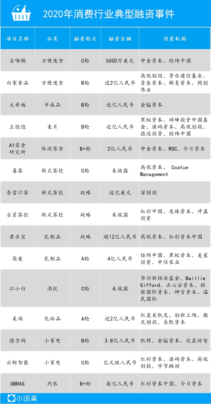 小饭桌_创投报告_投融资-7