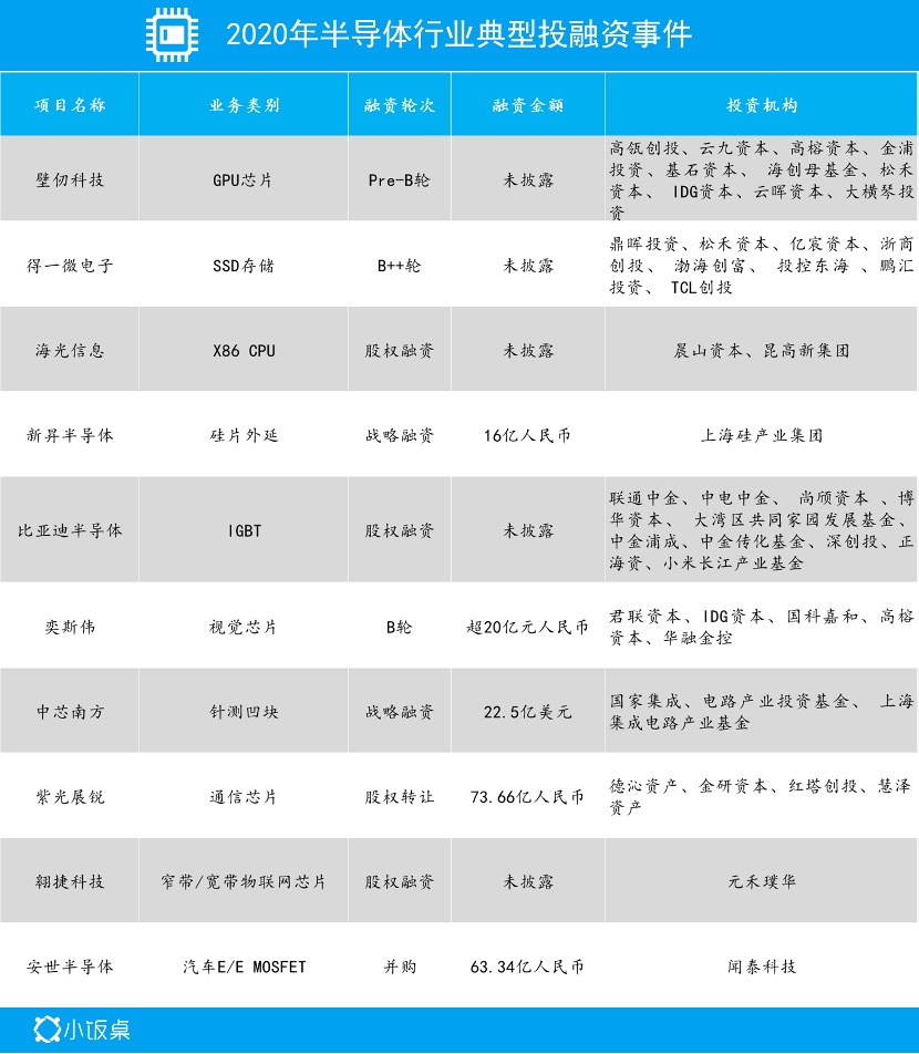 小饭桌_创投报告_投融资-8