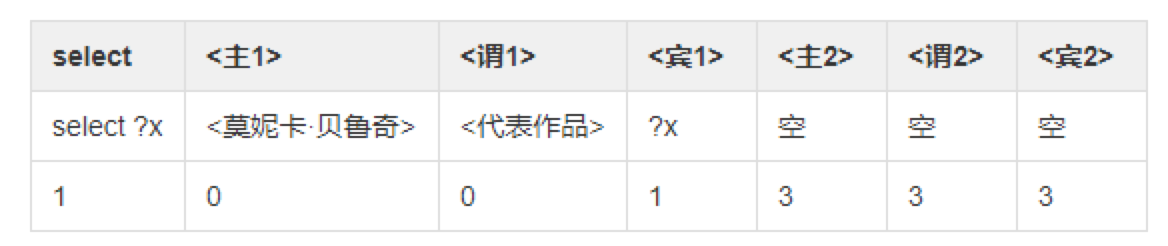 百分点_认知智能_知识图谱-8