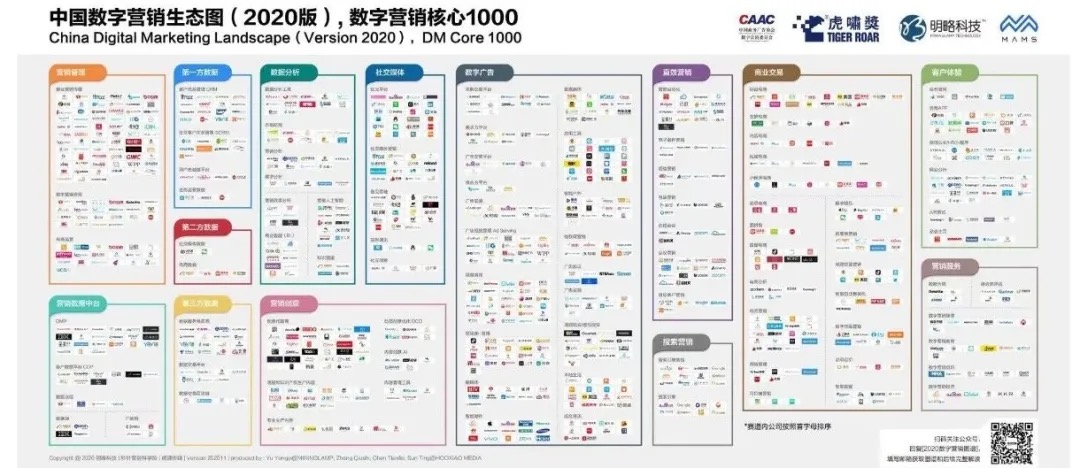 数字营销_虎啸奖_数据猿-19