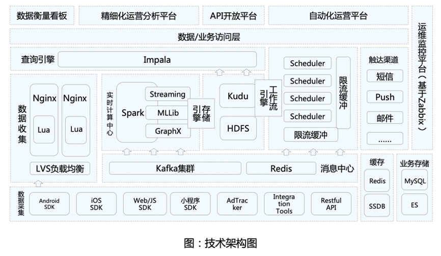 诸葛io_地产企业_企业数字化_白皮书_数据智能_数据猿-2