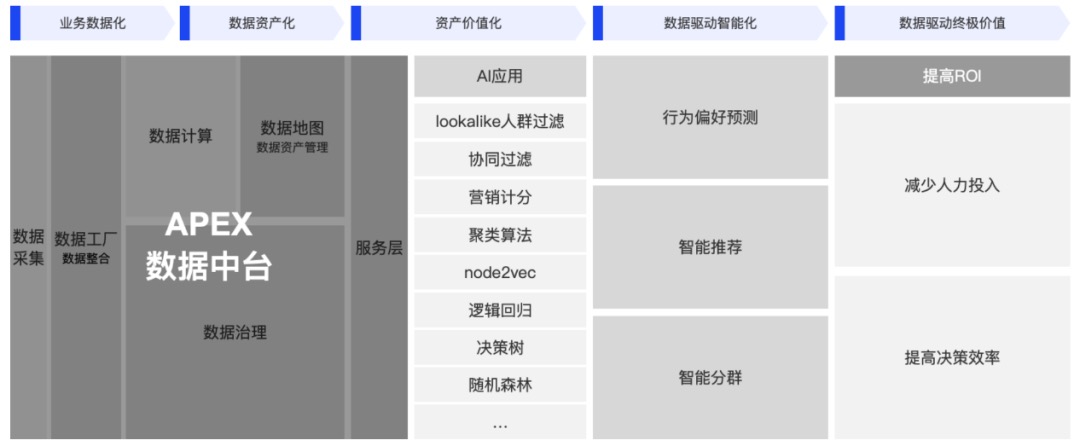 创略科技_数据开发_数据治理_数据中台-2