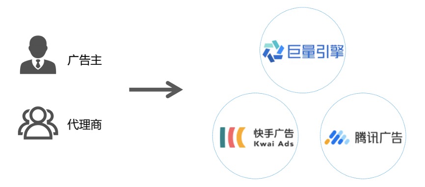金猿_泛为智投_效果广告_智能投放-1