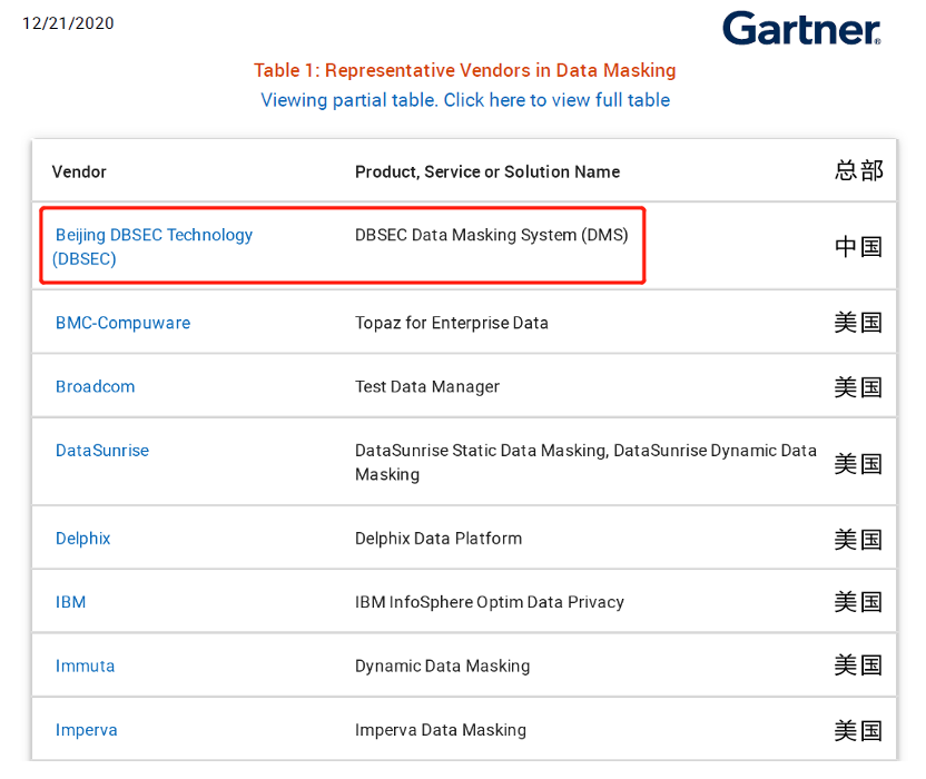 Gartner_安华金和_数据脱敏-2