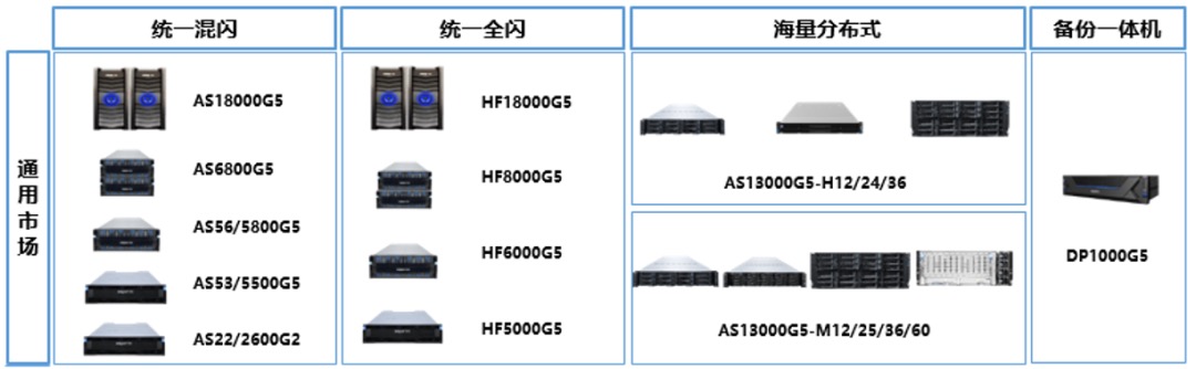 浪潮存储_业绩数据_Gartner-2