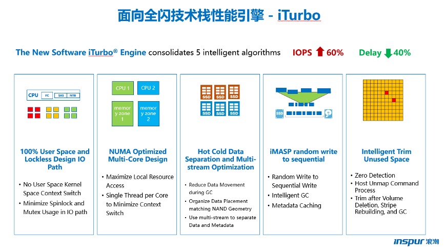 浪潮存储_业绩数据_Gartner-4