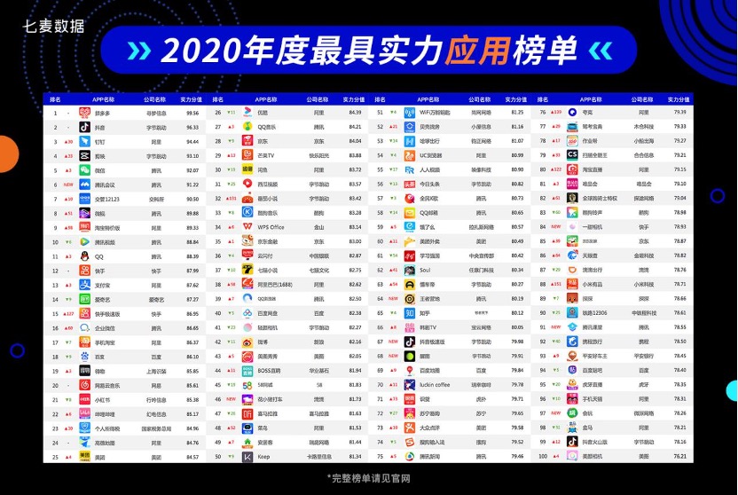 七麦数据_游戏应用_数据洞察-3