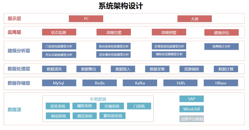 金猿案例展_中国中车_大数据_车辆运维-2
