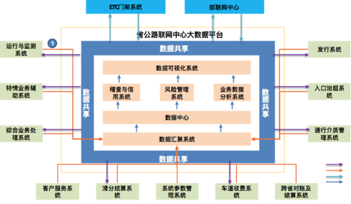 金猿案例展_亚信科技_公路联网-1