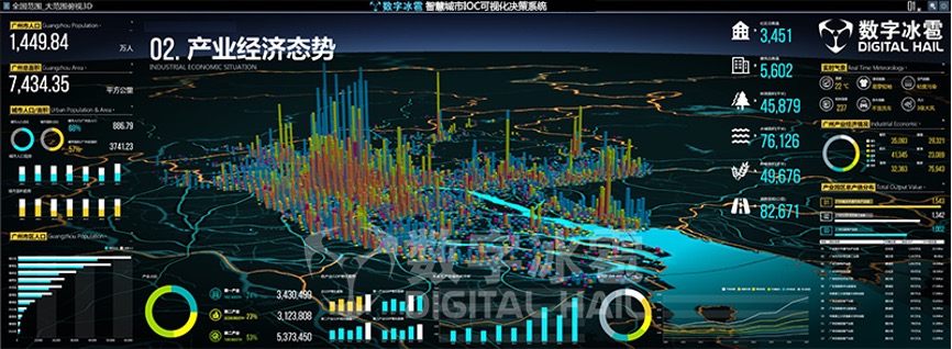 金猿产品展_数字孪生城市_智能运营-3
