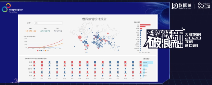 【金猿产品展】Yonghong Z-Suite——一站式大数据分析平台