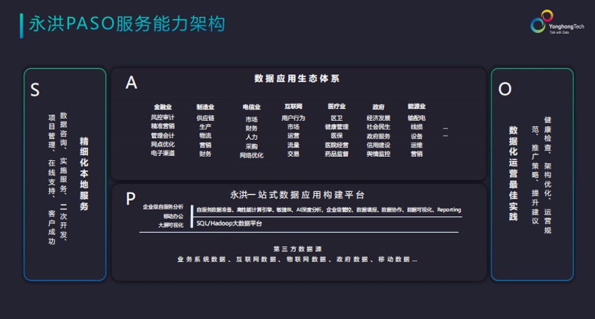 金猿产品展_大数据分析平台_永洪科技-2