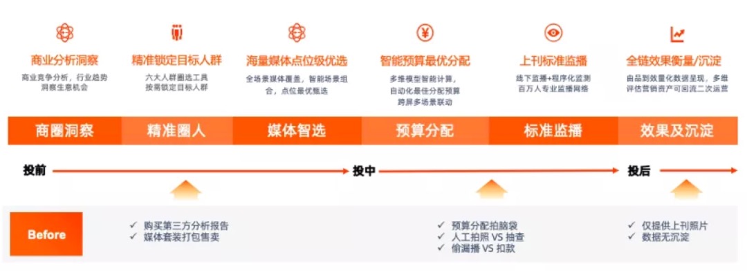 银泰百货_数据智能_年货节-1