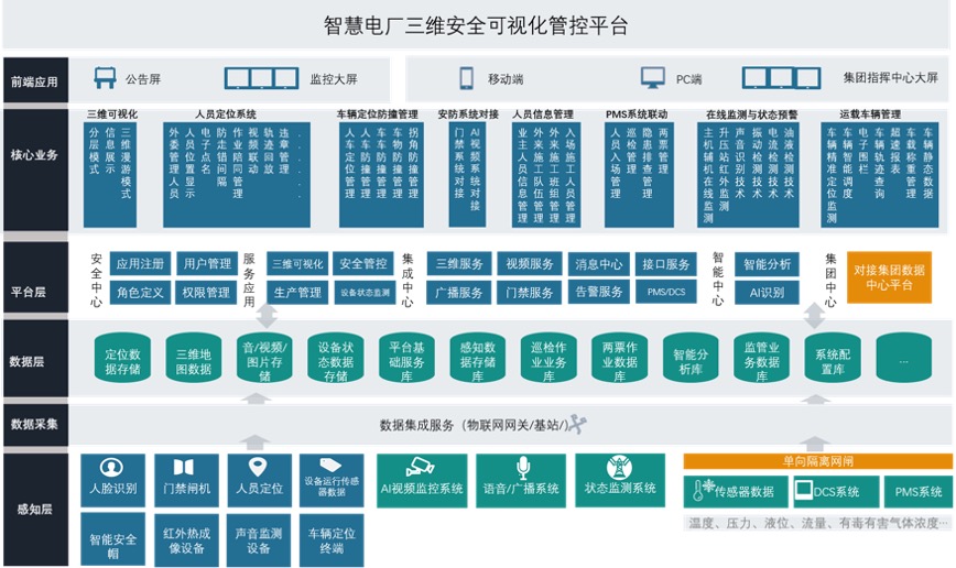 智慧电厂_三维安全可视化_管控平台-1