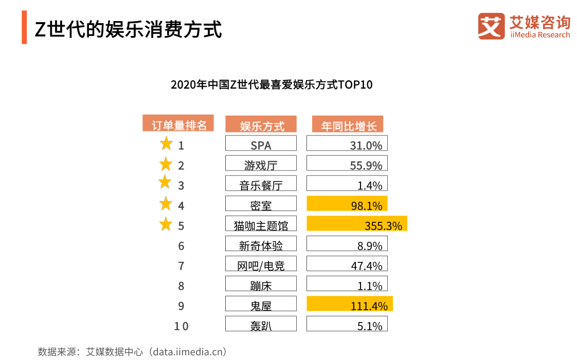 新经济_颁奖典礼_Z世代-1