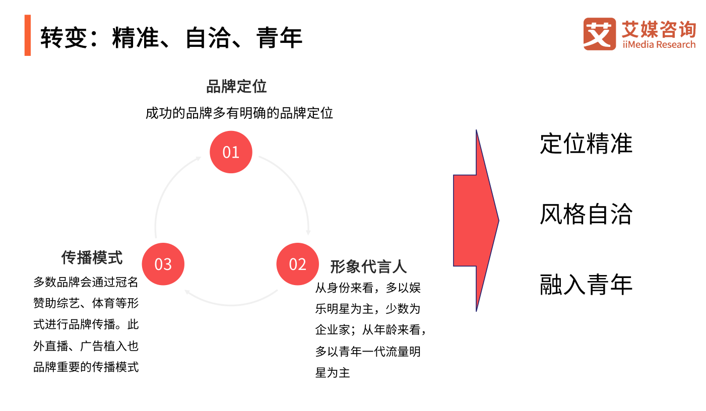 新经济_颁奖典礼_Z世代-4