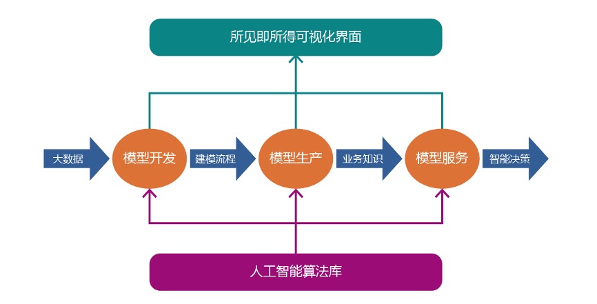 经济_金电联行_智能建模-2