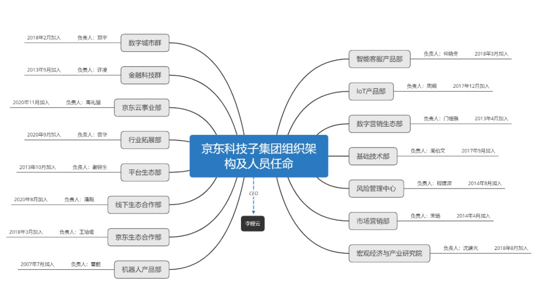 京东科技_数字营销_人工智能-4