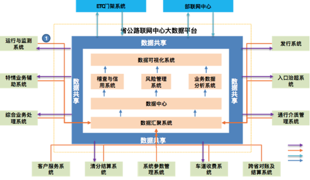 数据平台_智能应用_企业数字化-2