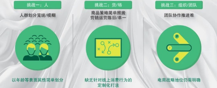 知己知彼，决胜线上。天猫与BCG联手揭开中国服饰风尚策略人群面纱