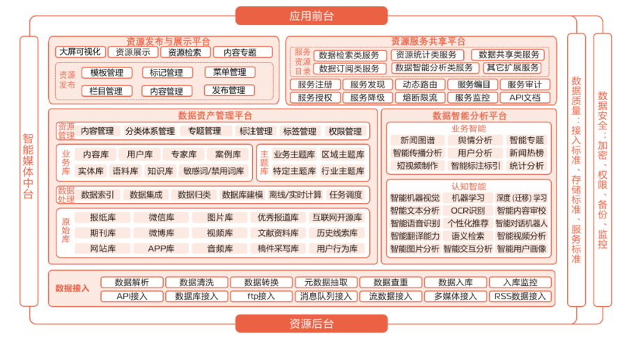 百分点科技_媒体数据中台_数据智能分析-1