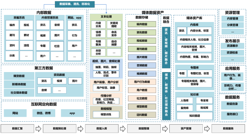 百分点科技_媒体数据中台_数据智能分析-2