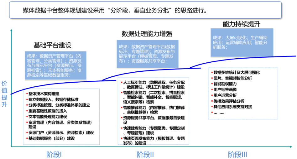 百分点科技_媒体数据中台_数据智能分析-3