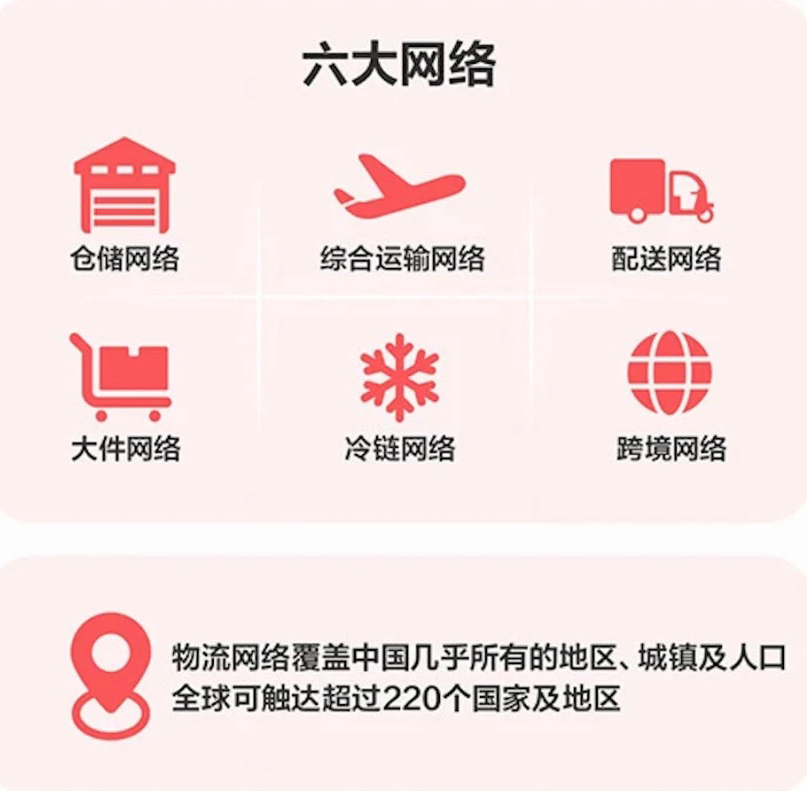 京东物流_上市IPO_数据猿_大数据_智能物流-3