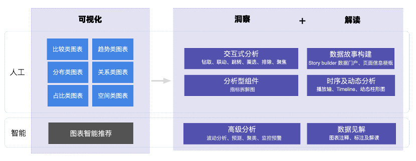 Gartner_魔力象限_Quick_BI_数据猿-2