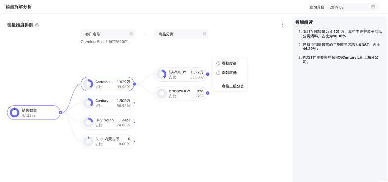 Gartner_魔力象限_Quick_BI_数据猿-3
